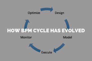 Adeel Javed - How BPM Cycle Has Evolved
