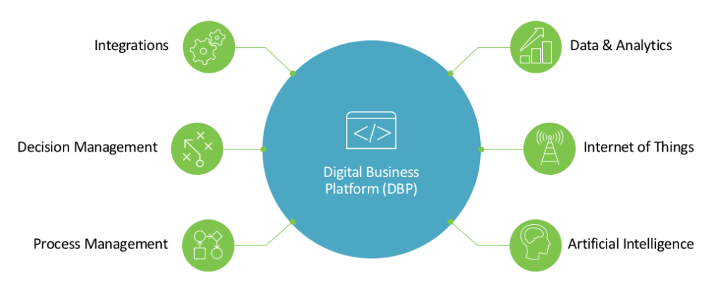 Adeel Javed - Digital Business Platform