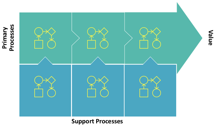 Adeel Javed - Digital Process Automation