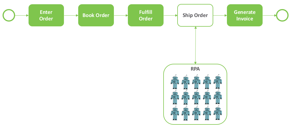 Adeel Javed - How To Make BPMS And RPA Work Together