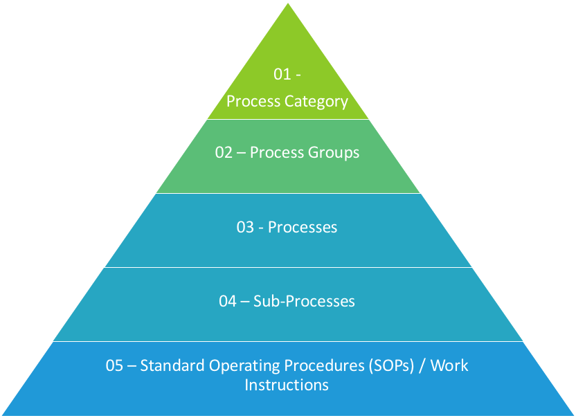 Adeel Javed - How To Make BPMS And RPA Work Together