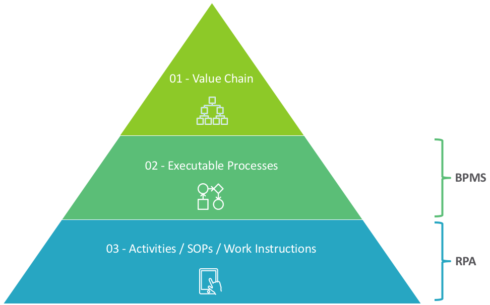 Adeel Javed - How To Make BPMS And RPA Work Together