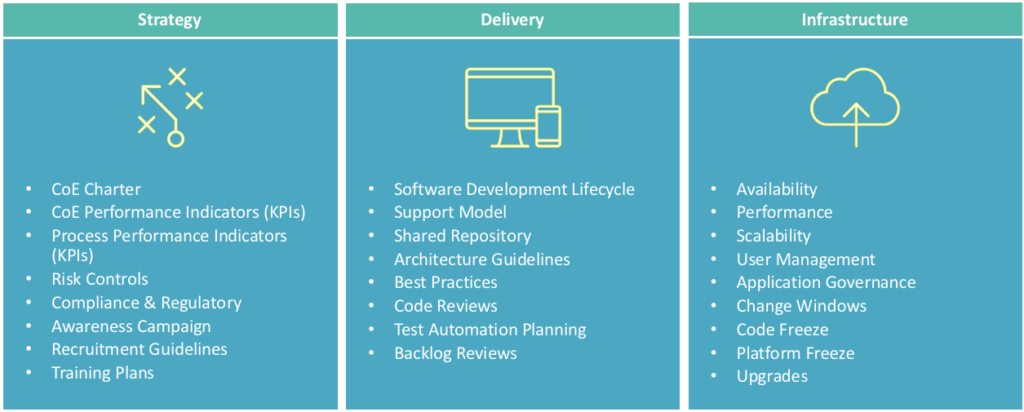 Adeel Javed - Digital Process Automation