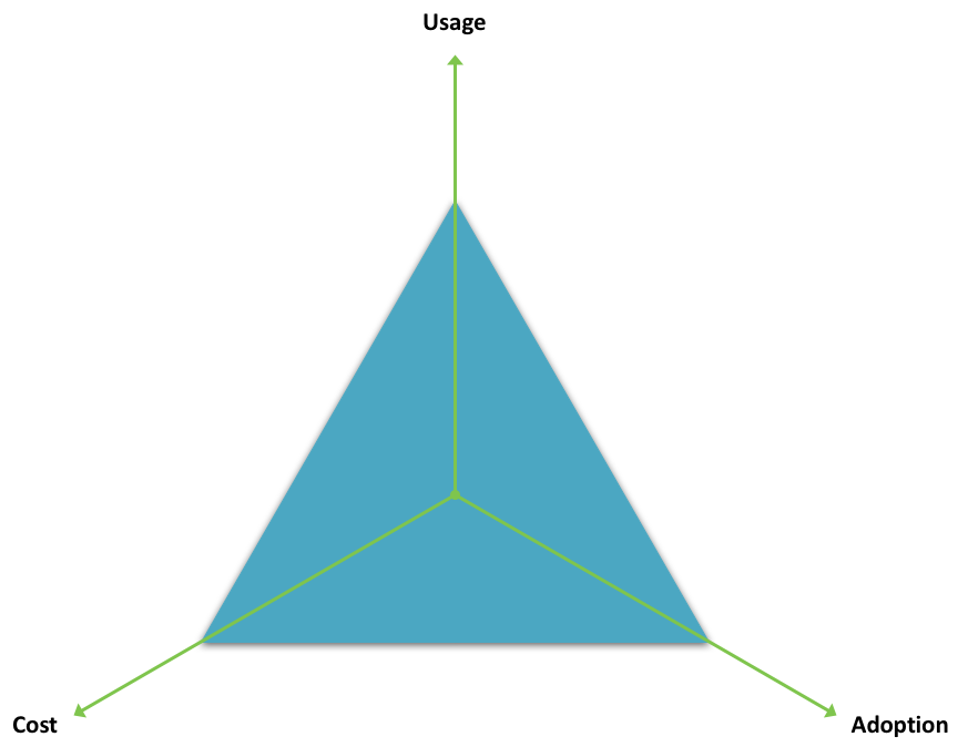 Adeel Javed - How To Calculate Value Of An Application Or A Service