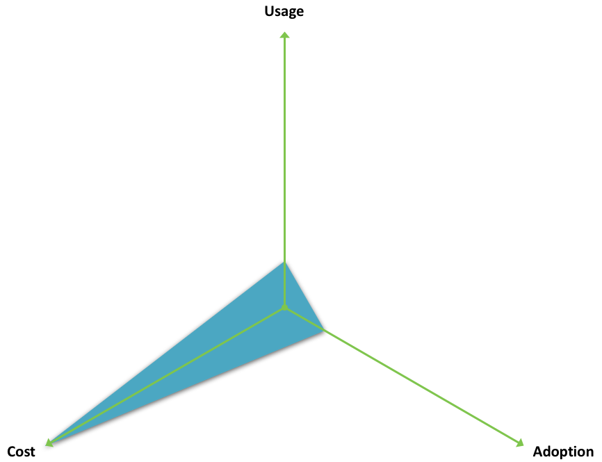 Adeel Javed - How To Calculate Value Of An Application Or A Service